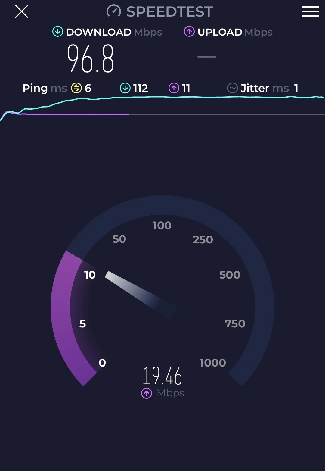 speed-test
